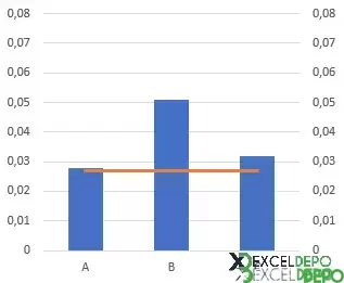 Excel Grafiklere Ortalama Ekleme-4.webp