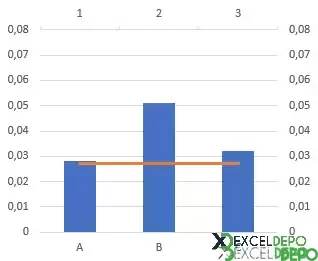 Excel Grafiklere Ortalama Ekleme-5.webp