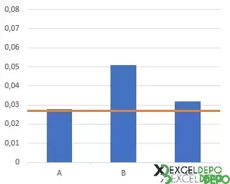 Excel Grafiklere Ortalama Ekleme-6.webp