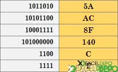 Excel Hexadecimal Çevirme-3.png