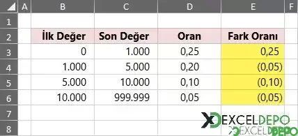 Excel ile Kademeli Komisyon Oranı Hesaplama-1.webp