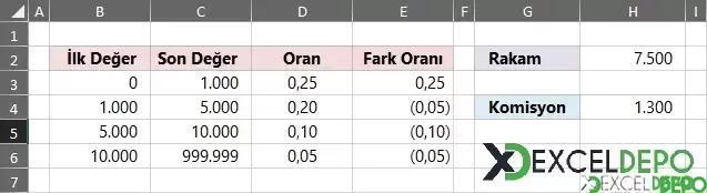 Excel ile Kademeli Komisyon Oranı Hesaplama-3.webp