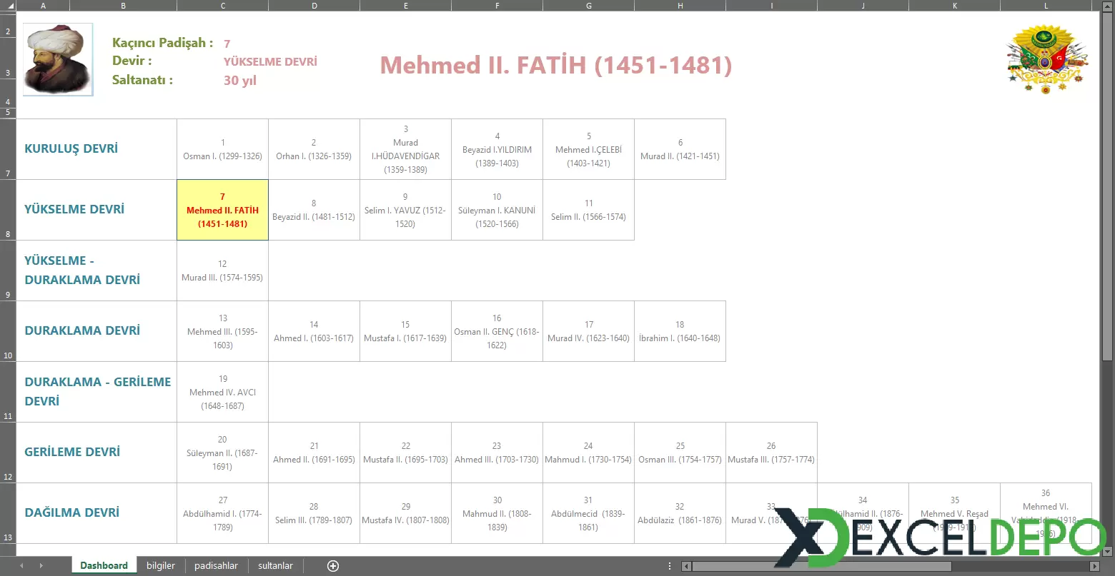 Excel ile Osmanlı Padişahları Bilgileri-1.webp