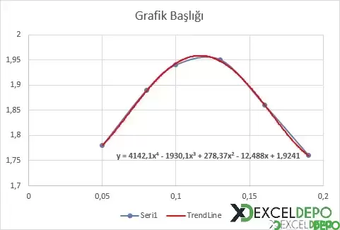 Excel Parabolik Grafikte Tepe Noktasını Bulma-1.webp