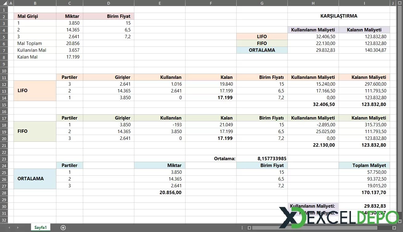 Excel Stok Değerleme Yöntemi-1.webp