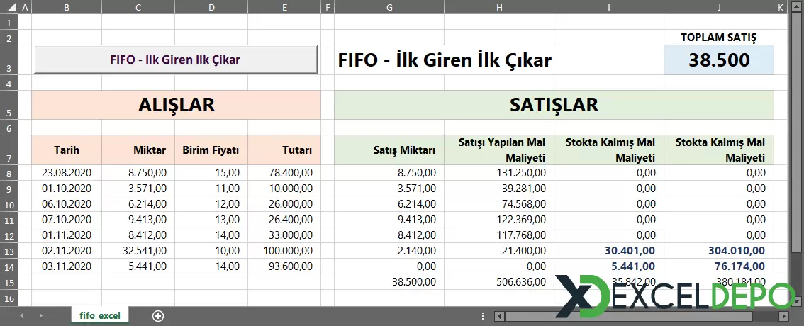 Fifo Excel Formülü-1.webp