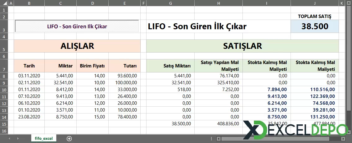 Fifo Excel Formülü-2.webp