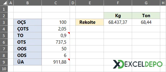 Fındık Rekoltesi Hesaplama-1.webp