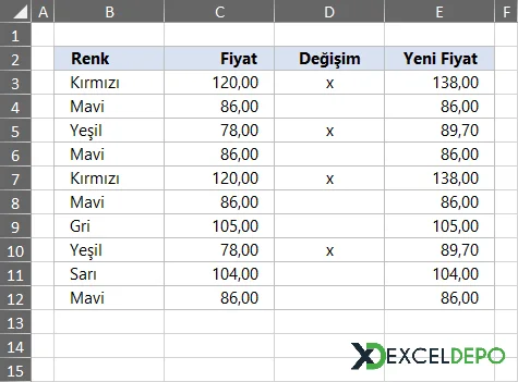 Fiyat Listesi Değişimi Yapma-1.webp