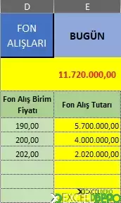 Fon Alış Satışlarını İzleme ve Değerleme