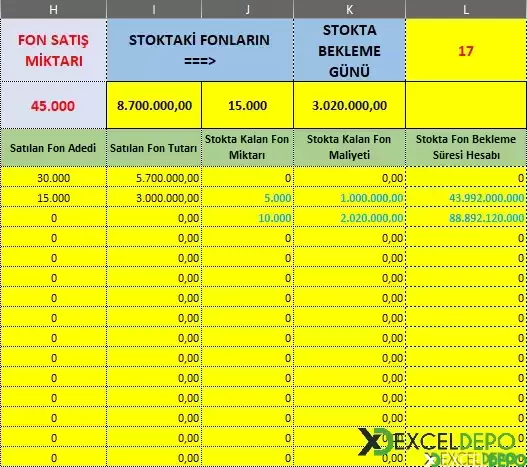 Fon Alış Satışlarını İzleme ve Değerleme