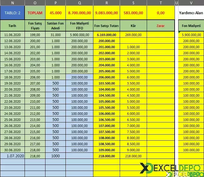 Fon Alış Satışlarını İzleme ve Değerleme