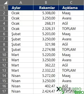 Formül Yöntemi ile Sütunları Satıra Çevirme-2.webp