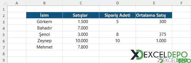 Formüllerdeki Hataların Önüne Geçme-1.webp