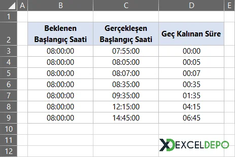 Geç Kalma Sürelerini Derecelendirme-1.webp