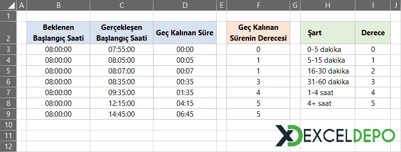 Geç Kalma Sürelerini Derecelendirme-3.webp