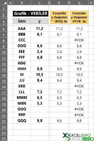 Grafik Formülünde Boş Değerleri Sıfır Göstermeme-1.png