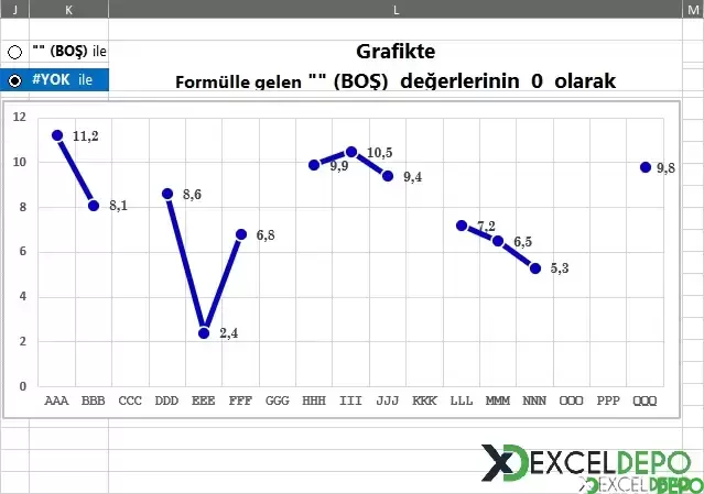 Grafik Formülünde Boş Değerleri Sıfır Göstermeme-2.png