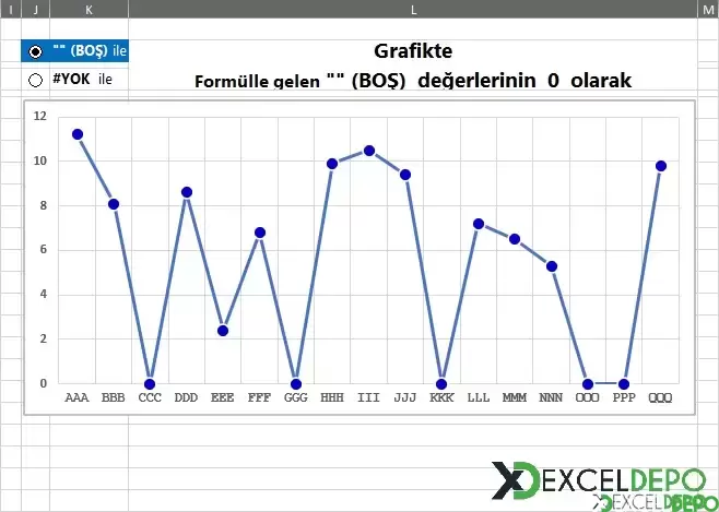 Grafik Formülünde Boş Değerleri Sıfır Göstermeme-3.png