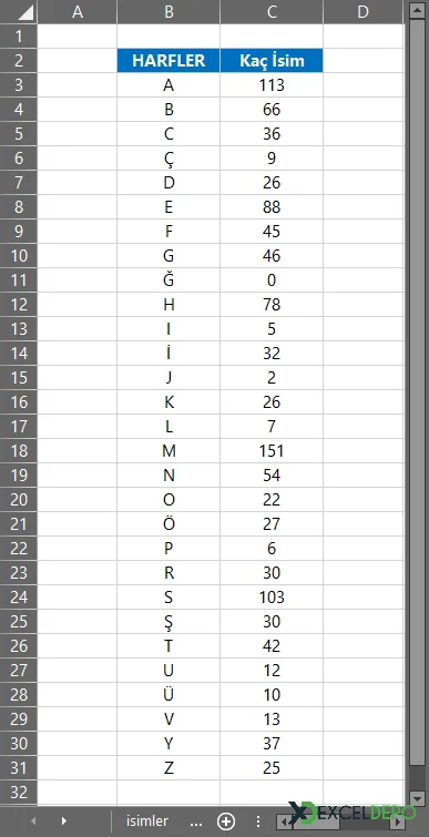 Hangi Harften Kaç Ad Olduğunu Bulma