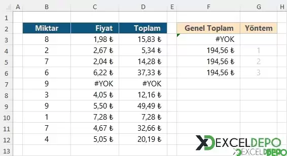 Hatalı Hücrelerde Sorunsuz Toplama-1.webp