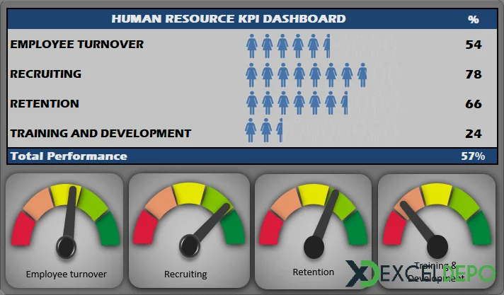 HR KPI Dashboard Örneği-1.webp