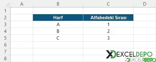 Hücredeki Harfin Alfabedeki Sırasını Bulma-1.webp
