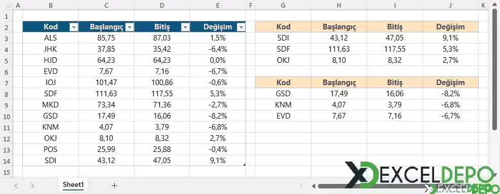 Hücredeki Kriteri Kullanmadan Veri Listeleme-1.webp