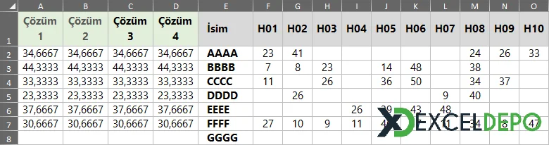 İki Ayrı Şarta Göre Ortalama Alma-1.webp