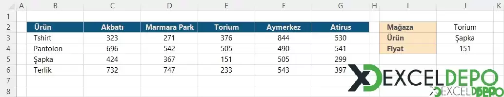 İki Yönlü Arama Yapma-1.webp