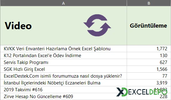 İnternet Sitesinden Veri Çekme-1.webp