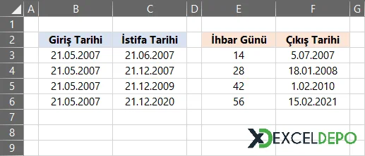 İstifa Sonrası İhbar Süresi Hesaplama-1.webp