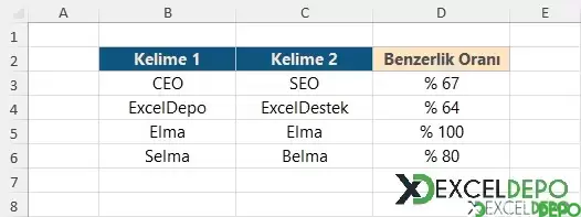 Kelimelerin Benzerlik Oranını Bulma-1.webp