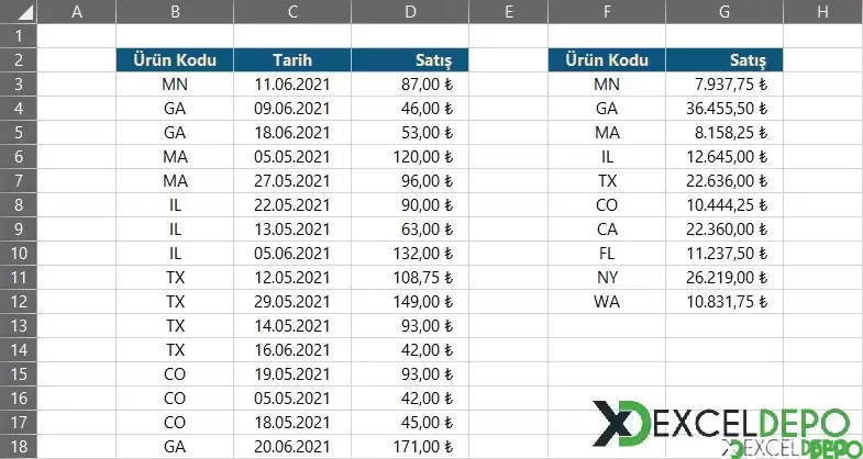 Kriter Bazlı 30 Günlük Satışları Toplama-1.webp