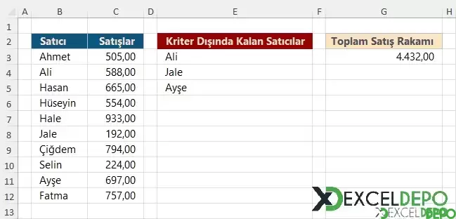 Kriter Dışında Kalan Satış Rakamlarını Toplama-1.webp