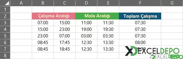 Dosya 'Mola Süreleri İçeren Çalışma Süresi Bulma'