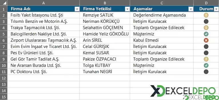 Müşteri Aşama Takip Çizelgesi Hazırlama