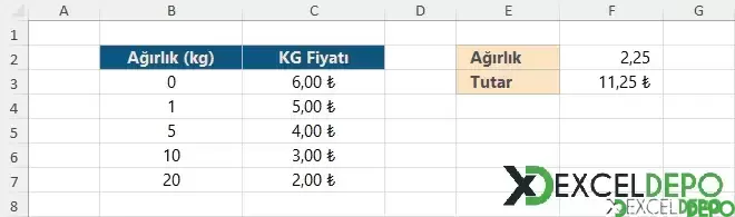 Nakliye Maliyetini Hesaplama