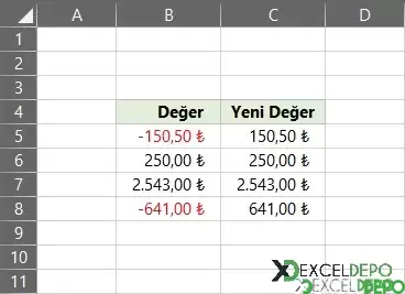 Negatif Sayıları Pozitif Sayıya Çevirme