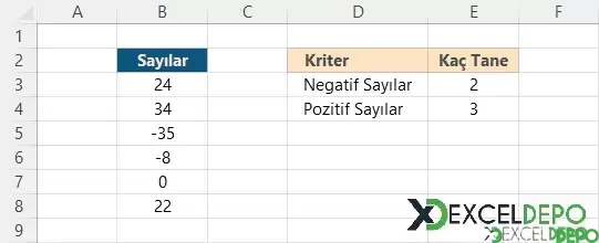 Negatif ve Pozitif Sayıların Adetlerini Bulma