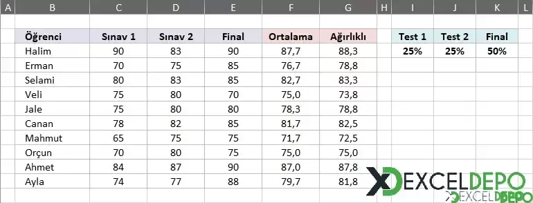 Not Sonuçları Ağırlık Ortalama Hesabı Yapma-2.webp