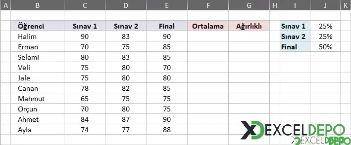 Not Sonuçları Ağırlık Ortalama Hesabı Yapma-3.webp