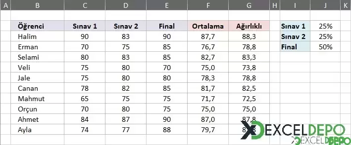 Not Sonuçları Ağırlık Ortalama Hesabı Yapma-4.webp