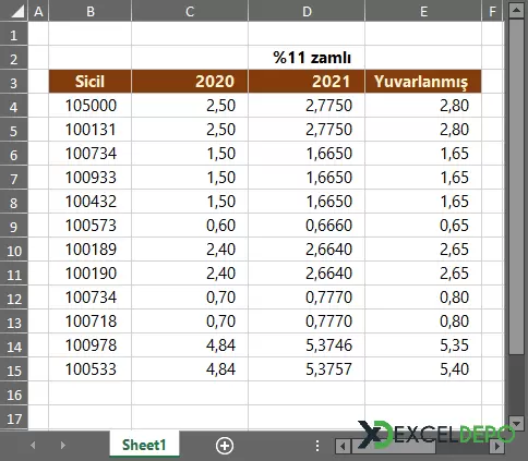 Ondalık Basamak Sayısını İkiye Yuvarlama-1.webp