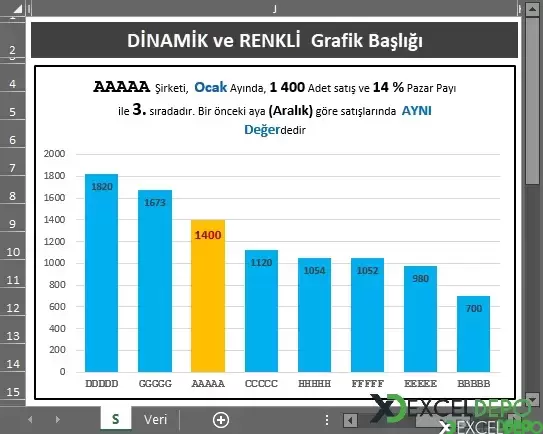 Opsiyonel Başlıklı Dinamik Grafik Oluşturma-2.webp