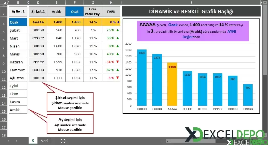 Opsiyonel Başlıklı Dinamik Grafik Oluşturma-3.webp