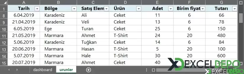 Pivot Tablolarını Dilimleyici ile Yönetme-1.webp