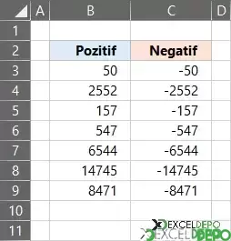 Pozitif Sayıları Negatif Sayıya Çevirme