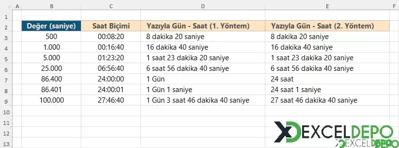 Saniye Değerlerini Gün ve Saate Çevirme