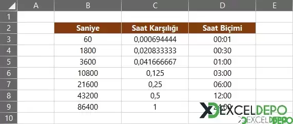 Saniyeleri Saat Biçimine Dönüştürme-1.webp